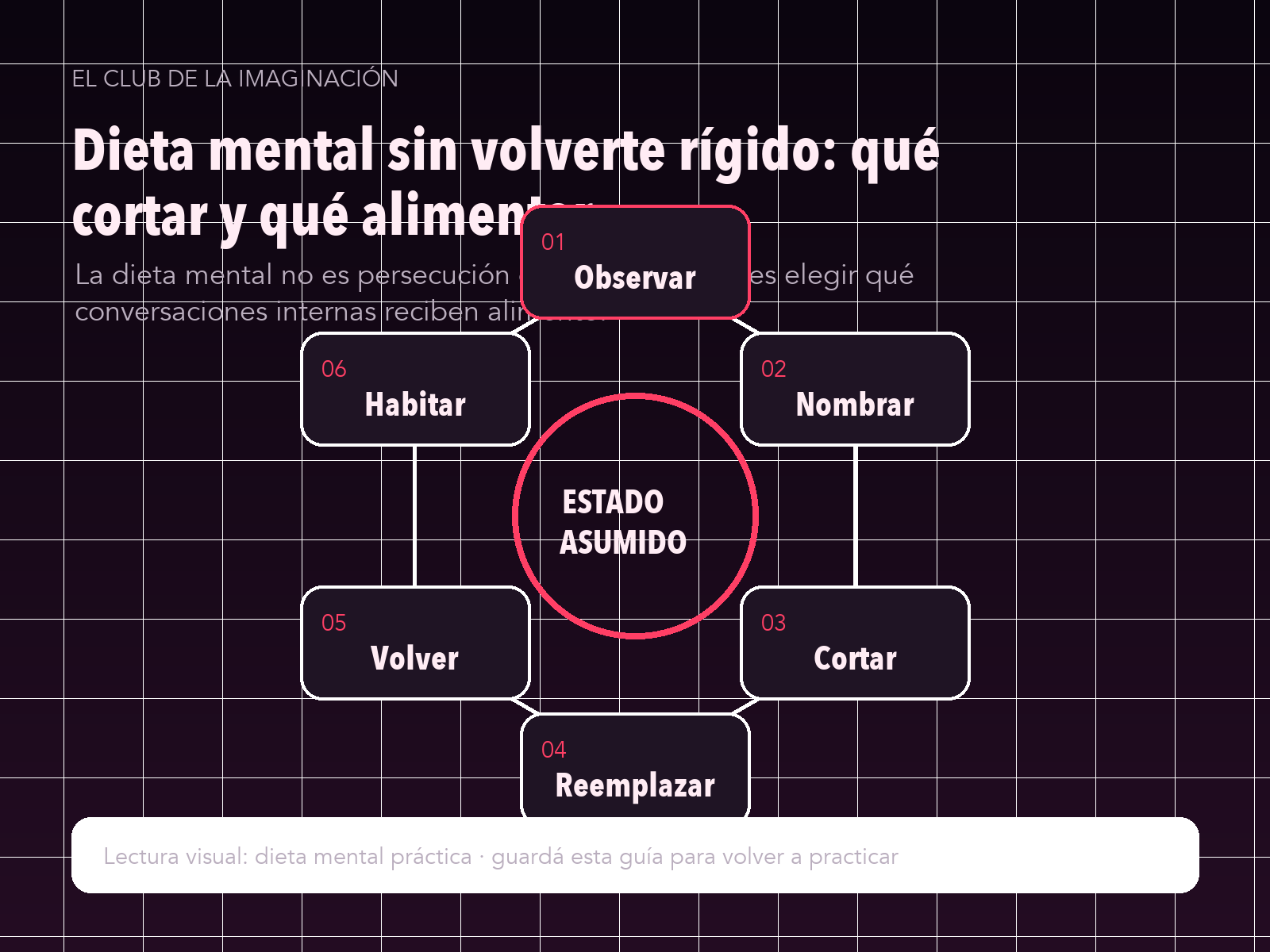 Infografía: Dieta mental sin volverte rígido: qué cortar y qué alimentar