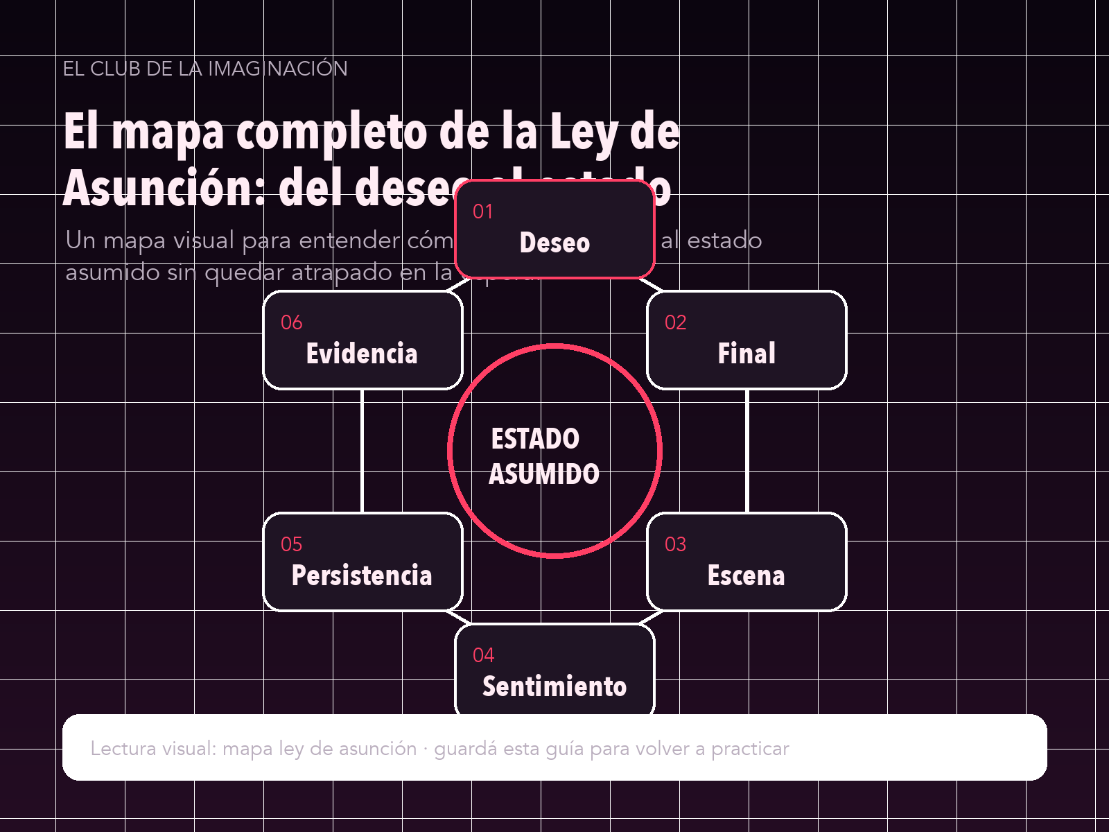 Infografía: El mapa completo de la Ley de Asunción: del deseo al estado