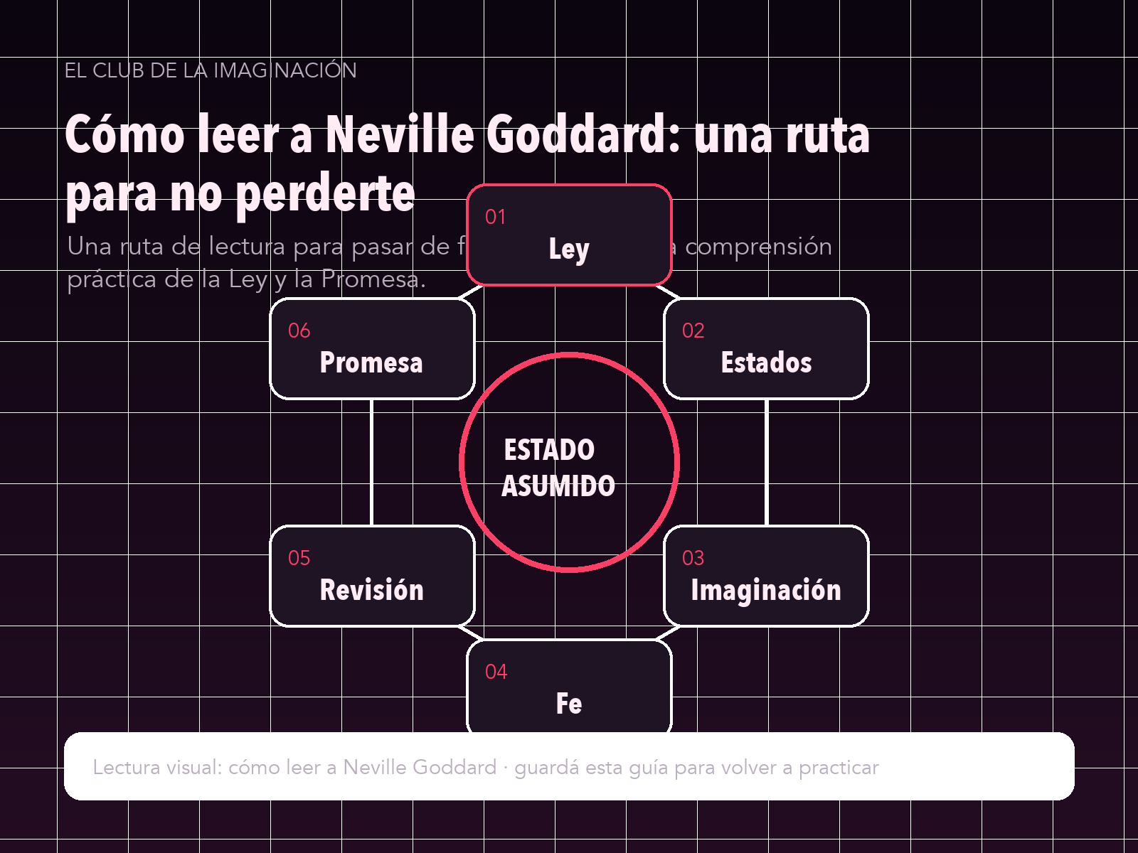 Infografía para Cómo leer a Neville Goddard: una ruta para no perderte