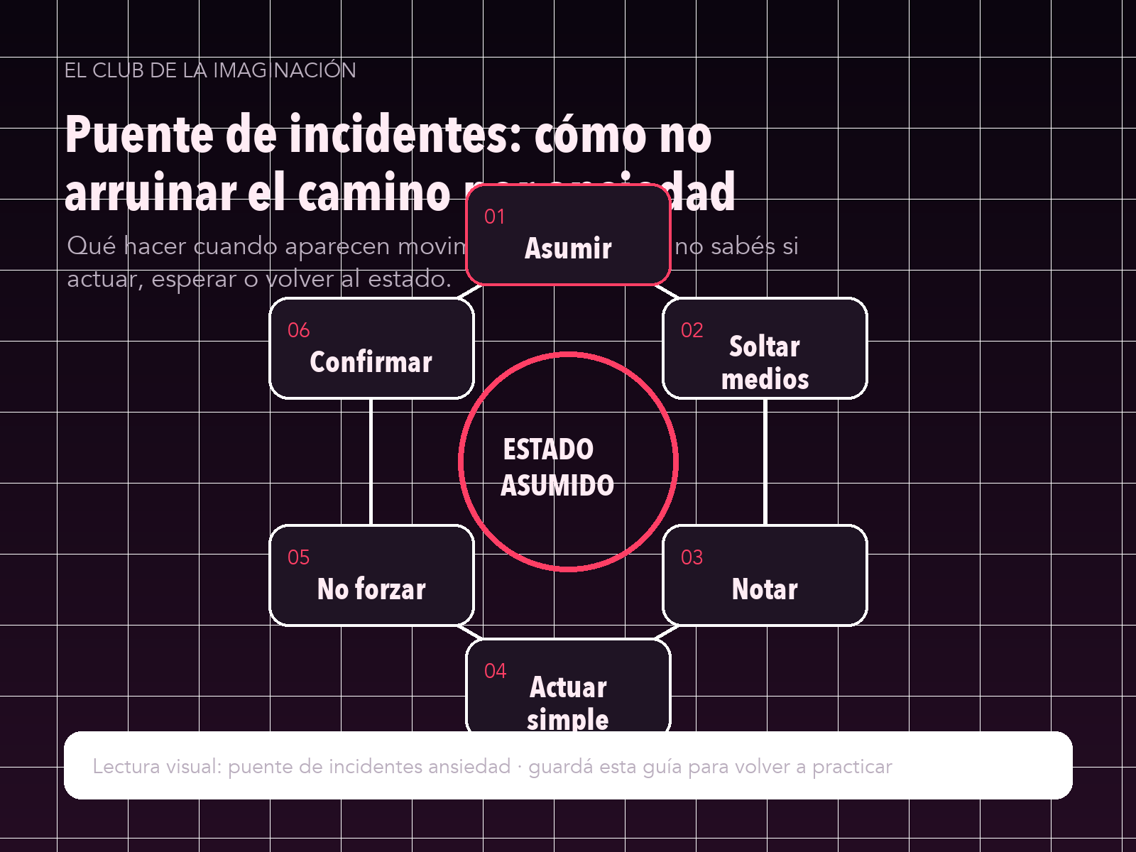 Infografía para Puente de incidentes: cómo no arruinar el camino por ansiedad