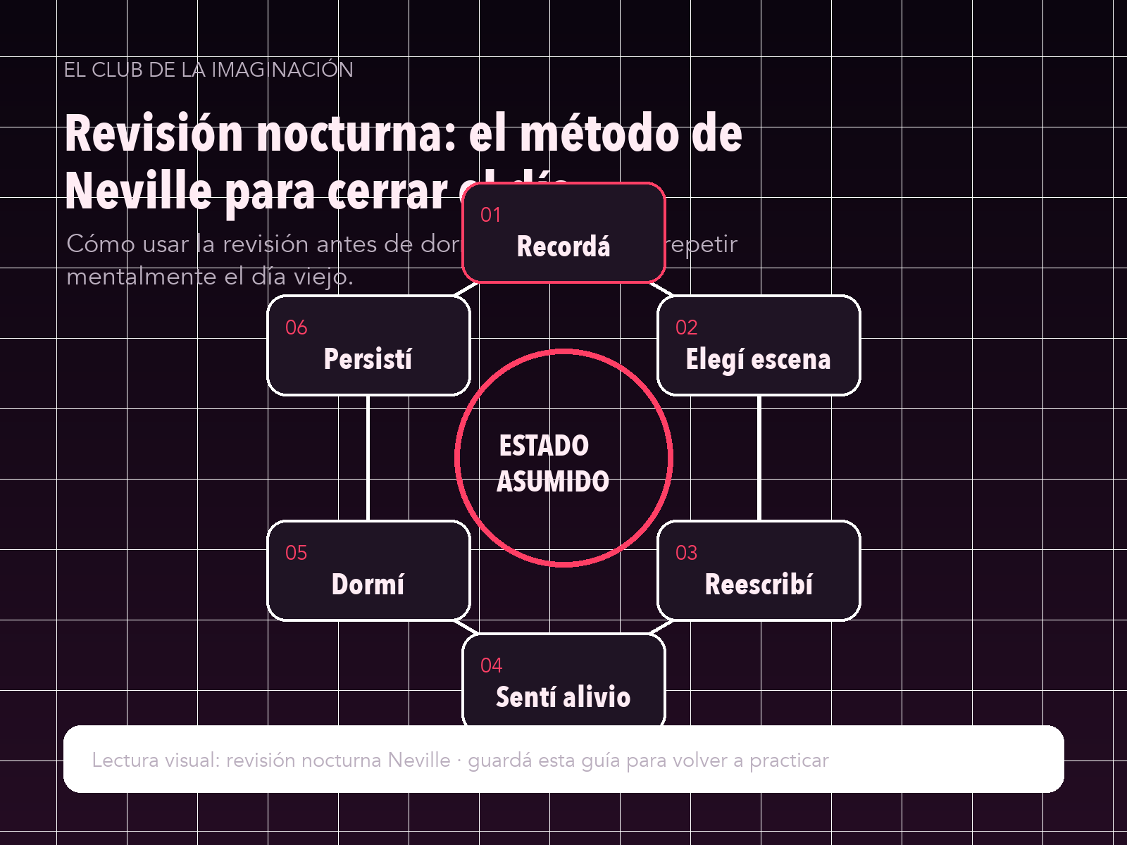 Infografía para Revisión nocturna: el método de Neville para cerrar el día