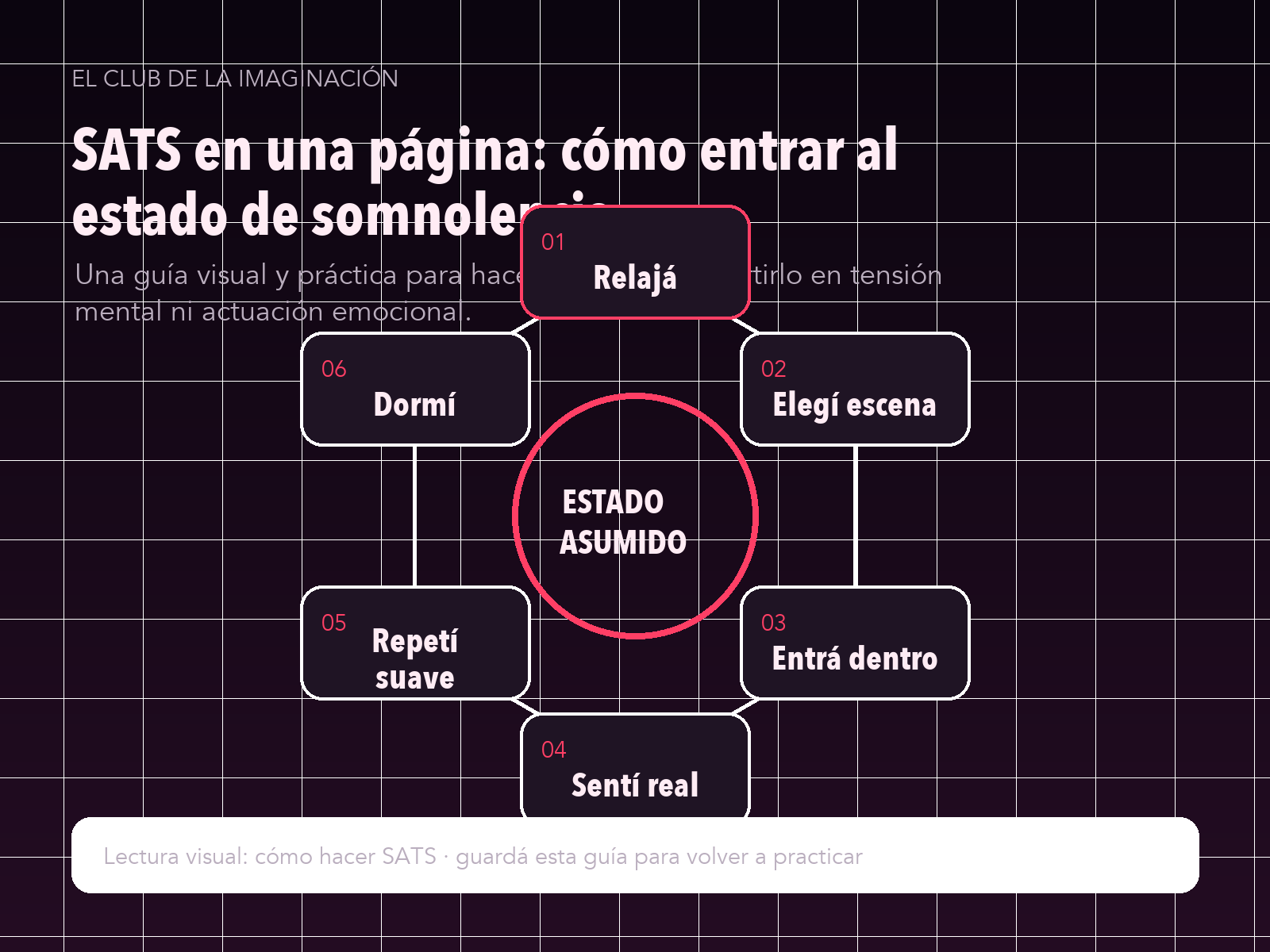 Infografía para SATS en una página: cómo entrar al estado de somnolencia