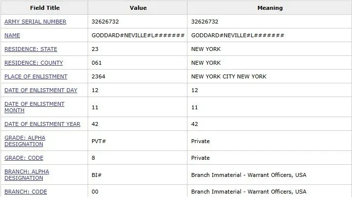 Registros militares de Neville Goddard